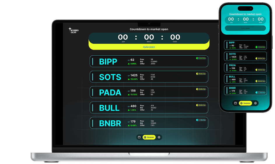Detail Produk Package